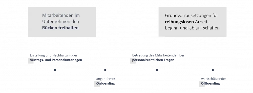 HR Administration: Was Unternehmen Wissen Sollten
