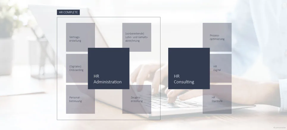Wenn das HR Admin Team plötzlich zum Big Player wird – wie Corona unsere Unternehmen verändert und Führungskräfte darauf reagieren sollten