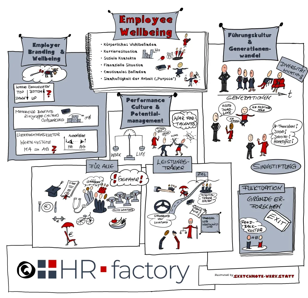 Meet-Up: Employee Wellbeing
